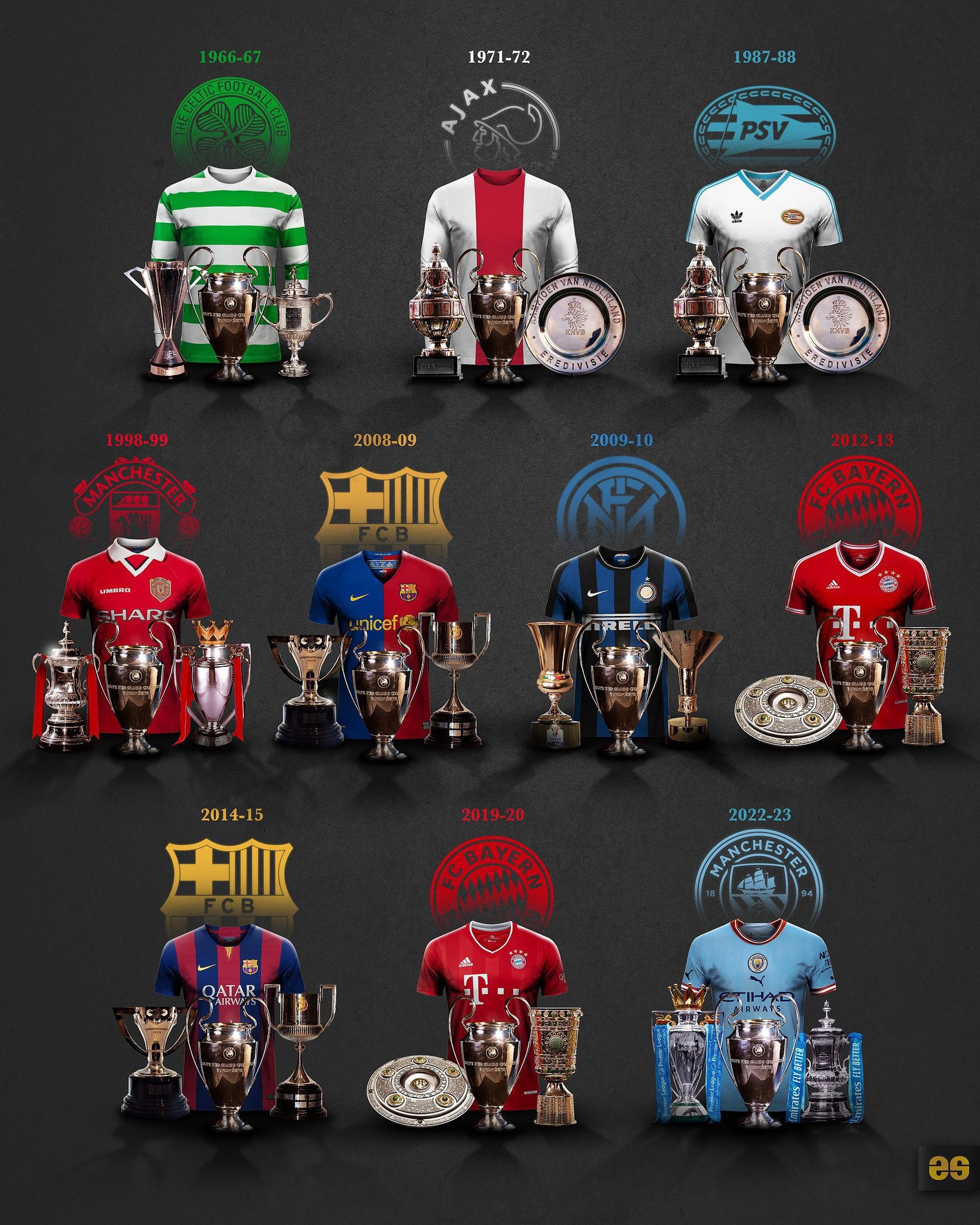 阿森纳轻取巴黎，罗德里戈打破历史纪录的简单介绍