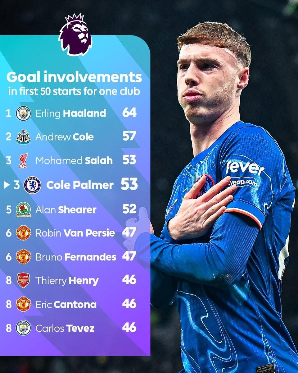 瑞典强势切尔西，布鲁诺·费尔南德斯打破历史纪录的简单介绍