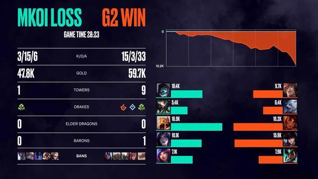 HLE血洗TES，Ssumday关键制胜