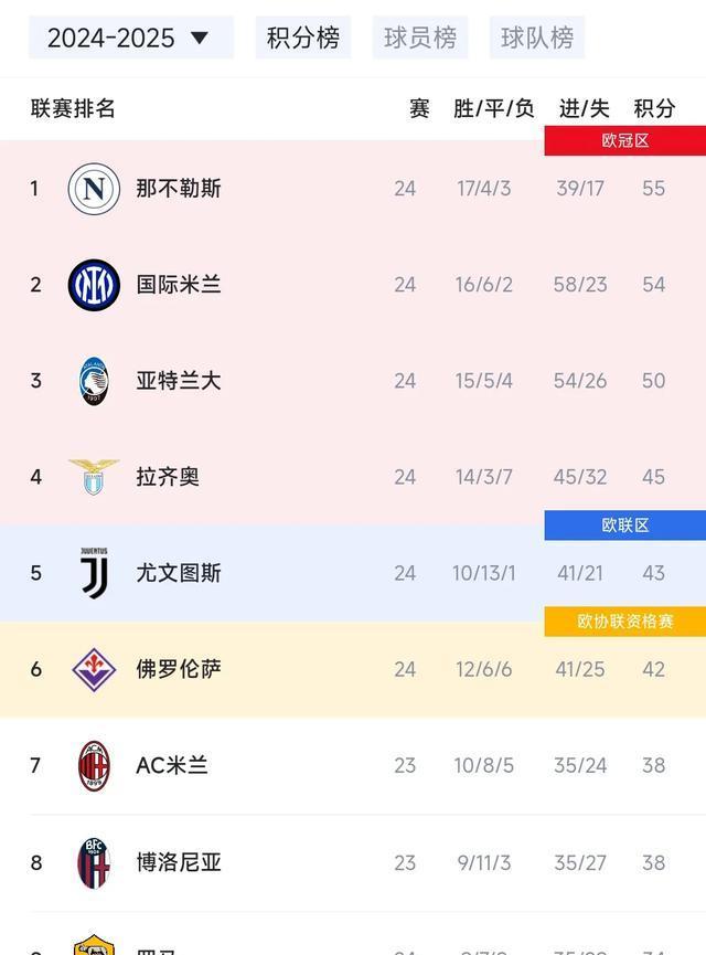 关于意甲竞争日渐白热化,球队备战全力的信息 关于意甲竞争日渐白热化,球队备战全力的信息