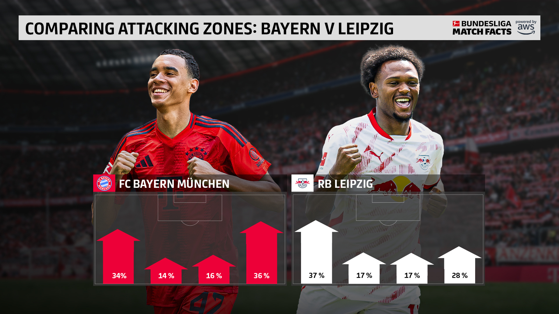 包含拜仁慕尼黑主教练战术变化,球队整体风格转变的词条 包含拜仁慕尼黑主教练战术变化,球队整体风格转变的词条