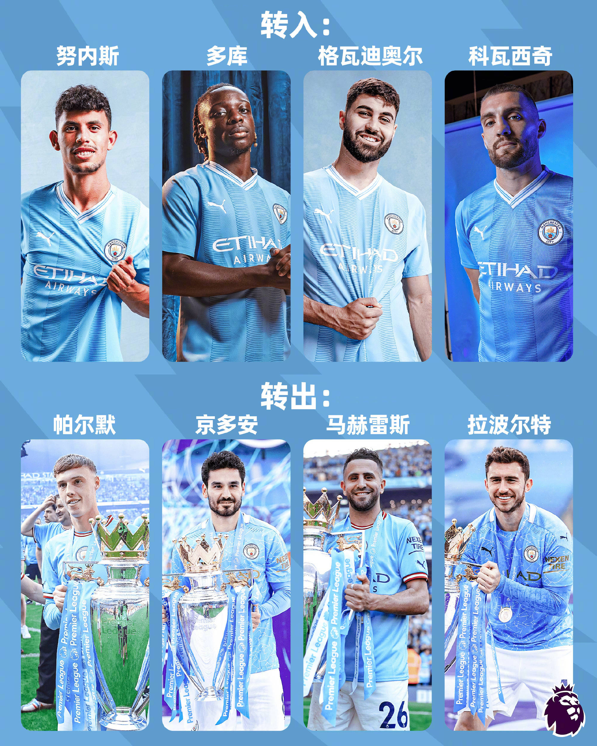 曼城客场胜水晶宫，留欧冠名额有所保障的简单介绍