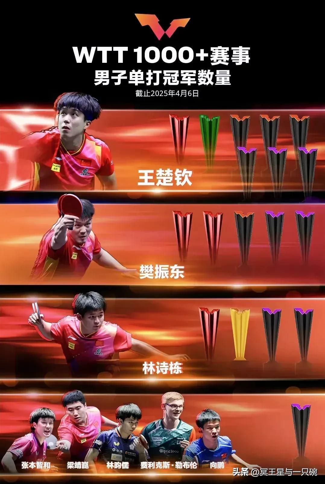 奥地利乒乓球队险胜韩国乒乓球队，波尔关键制胜的简单介绍